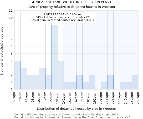 4, VICARAGE LANE, WOOTTON, ULCEBY, DN39 6SH: Size of property relative to detached houses in Wootton