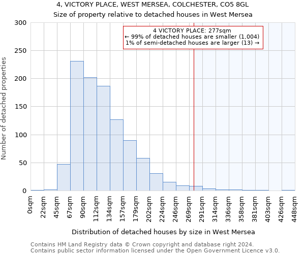 4, VICTORY PLACE, WEST MERSEA, COLCHESTER, CO5 8GL: Size of property relative to detached houses in West Mersea