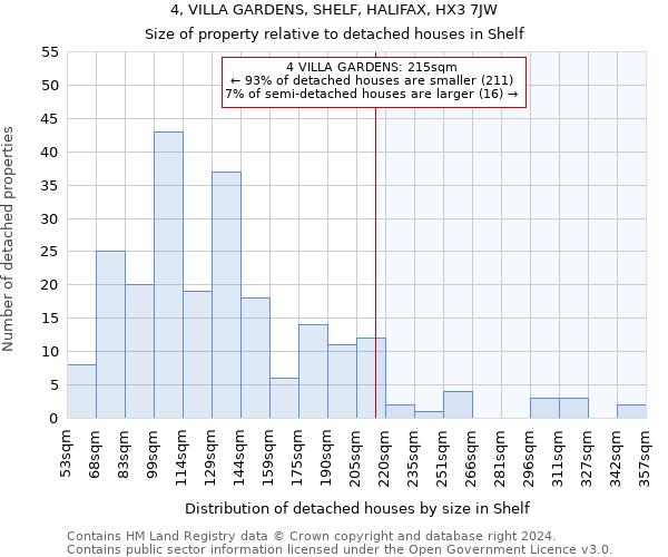 4, VILLA GARDENS, SHELF, HALIFAX, HX3 7JW: Size of property relative to detached houses in Shelf