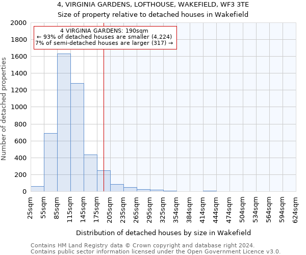 4, VIRGINIA GARDENS, LOFTHOUSE, WAKEFIELD, WF3 3TE: Size of property relative to detached houses in Wakefield