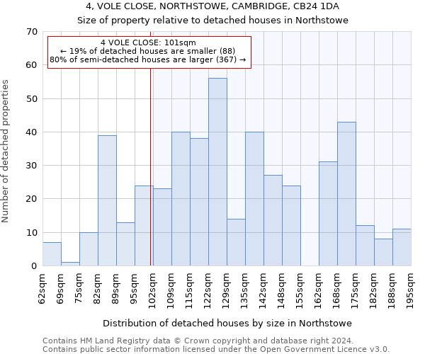 4, VOLE CLOSE, NORTHSTOWE, CAMBRIDGE, CB24 1DA: Size of property relative to detached houses in Northstowe