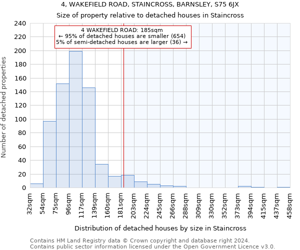 4, WAKEFIELD ROAD, STAINCROSS, BARNSLEY, S75 6JX: Size of property relative to detached houses in Staincross