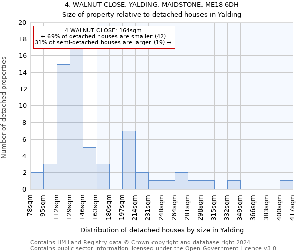 4, WALNUT CLOSE, YALDING, MAIDSTONE, ME18 6DH: Size of property relative to detached houses in Yalding