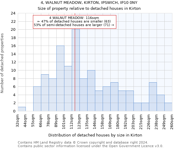 4, WALNUT MEADOW, KIRTON, IPSWICH, IP10 0NY: Size of property relative to detached houses in Kirton