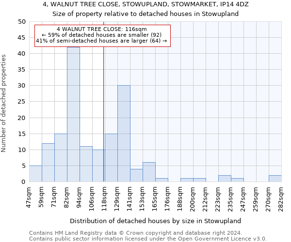 4, WALNUT TREE CLOSE, STOWUPLAND, STOWMARKET, IP14 4DZ: Size of property relative to detached houses in Stowupland