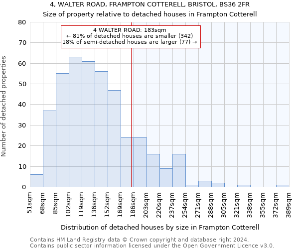 4, WALTER ROAD, FRAMPTON COTTERELL, BRISTOL, BS36 2FR: Size of property relative to detached houses in Frampton Cotterell