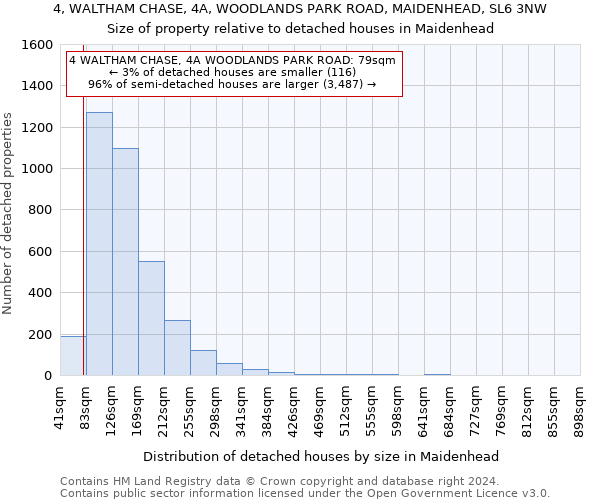 4, WALTHAM CHASE, 4A, WOODLANDS PARK ROAD, MAIDENHEAD, SL6 3NW: Size of property relative to detached houses in Maidenhead