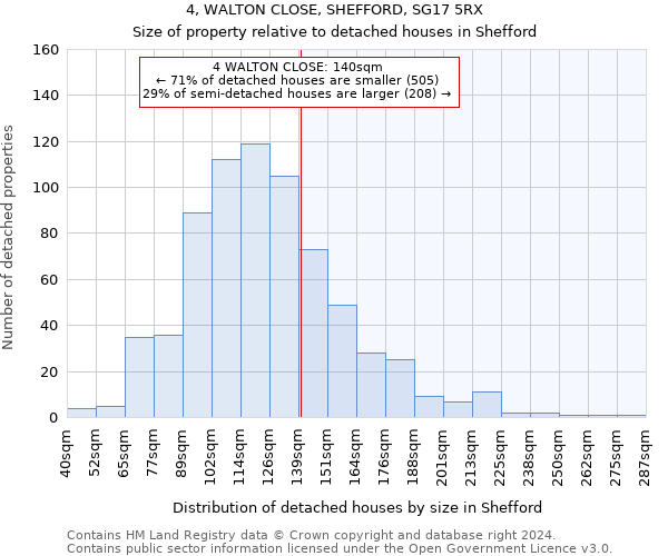 4, WALTON CLOSE, SHEFFORD, SG17 5RX: Size of property relative to detached houses in Shefford