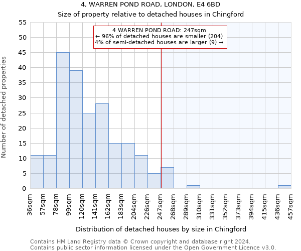 4, WARREN POND ROAD, LONDON, E4 6BD: Size of property relative to detached houses in Chingford