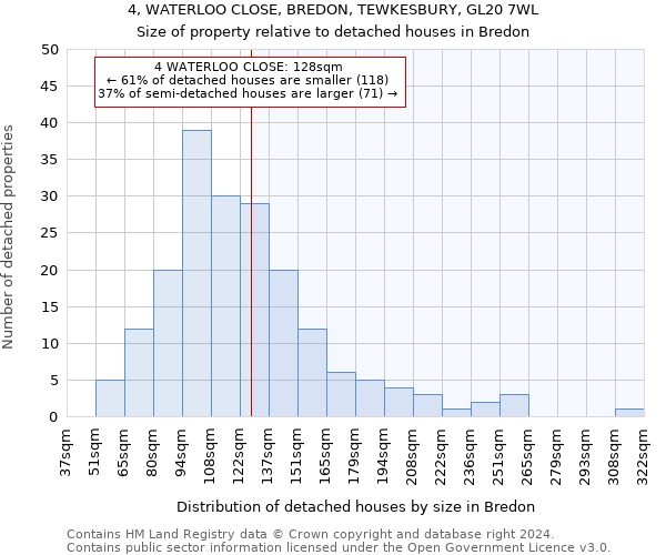 4, WATERLOO CLOSE, BREDON, TEWKESBURY, GL20 7WL: Size of property relative to detached houses in Bredon