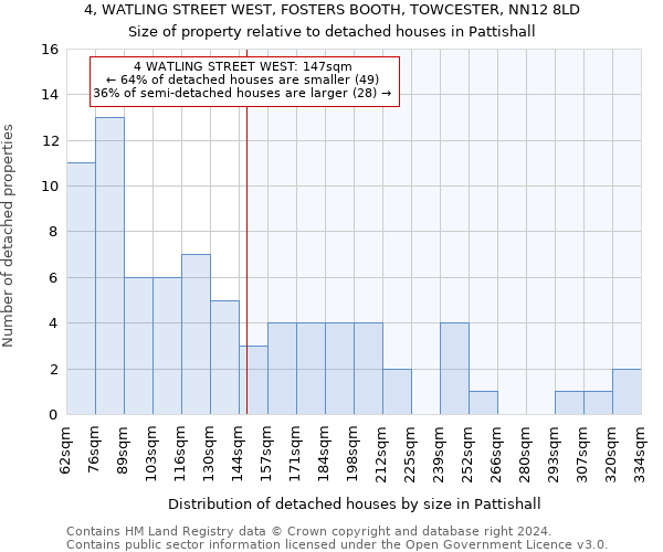 4, WATLING STREET WEST, FOSTERS BOOTH, TOWCESTER, NN12 8LD: Size of property relative to detached houses in Pattishall