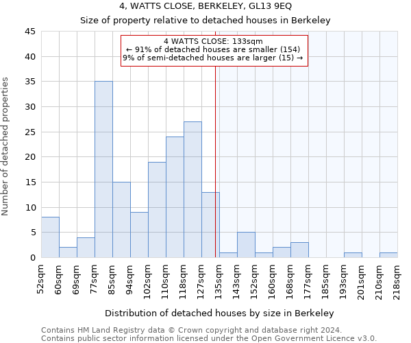 4, WATTS CLOSE, BERKELEY, GL13 9EQ: Size of property relative to detached houses in Berkeley