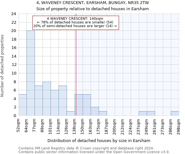 4, WAVENEY CRESCENT, EARSHAM, BUNGAY, NR35 2TW: Size of property relative to detached houses in Earsham