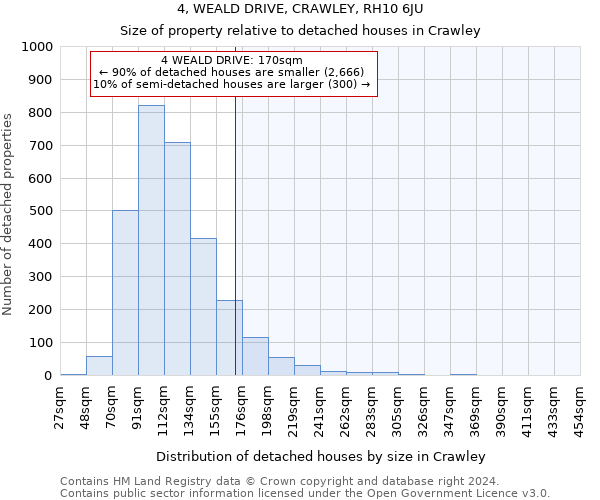 4, WEALD DRIVE, CRAWLEY, RH10 6JU: Size of property relative to detached houses in Crawley