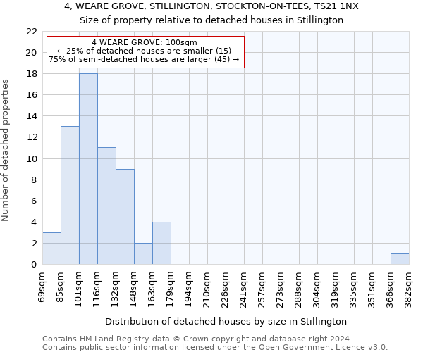 4, WEARE GROVE, STILLINGTON, STOCKTON-ON-TEES, TS21 1NX: Size of property relative to detached houses in Stillington