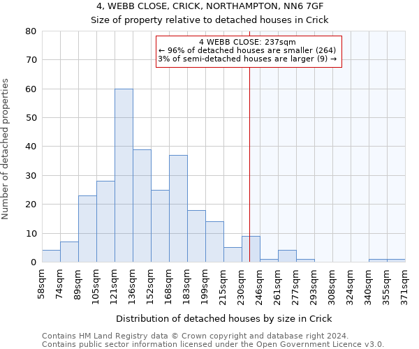 4, WEBB CLOSE, CRICK, NORTHAMPTON, NN6 7GF: Size of property relative to detached houses in Crick