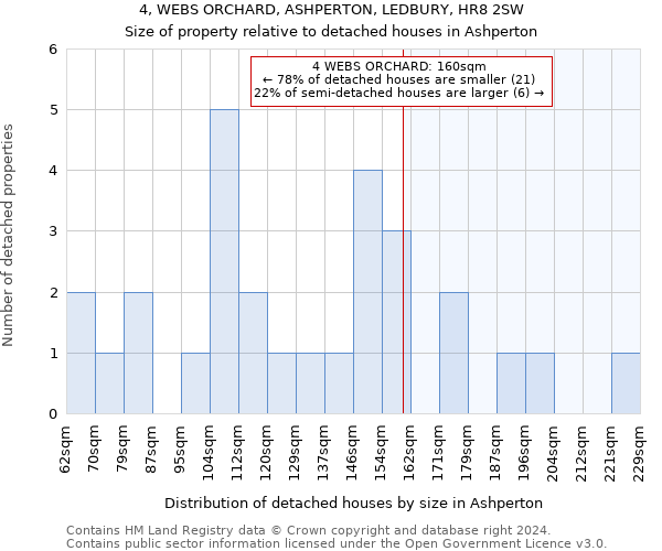 4, WEBS ORCHARD, ASHPERTON, LEDBURY, HR8 2SW: Size of property relative to detached houses in Ashperton