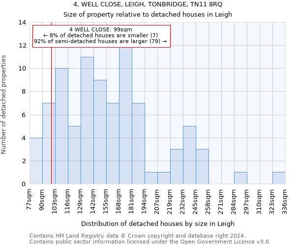 4, WELL CLOSE, LEIGH, TONBRIDGE, TN11 8RQ: Size of property relative to detached houses in Leigh