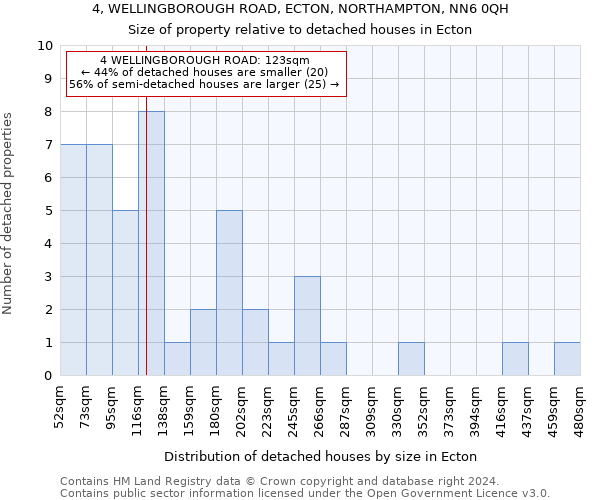 4, WELLINGBOROUGH ROAD, ECTON, NORTHAMPTON, NN6 0QH: Size of property relative to detached houses in Ecton