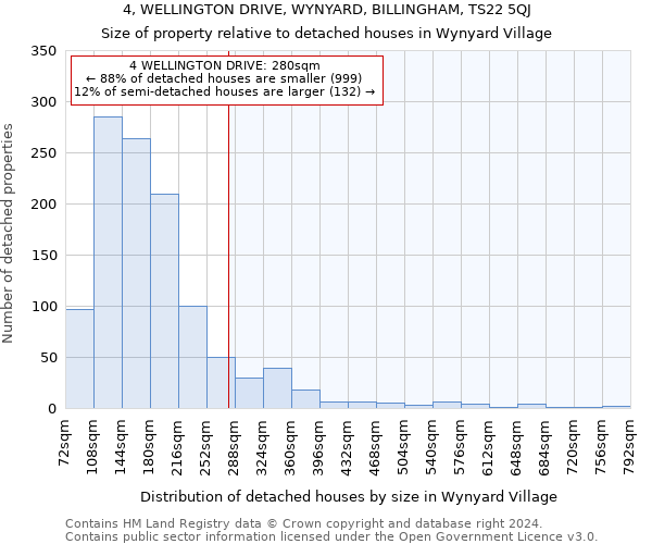 4, WELLINGTON DRIVE, WYNYARD, BILLINGHAM, TS22 5QJ: Size of property relative to detached houses in Wynyard Village