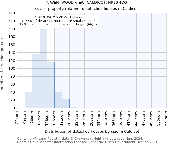 4, WENTWOOD VIEW, CALDICOT, NP26 4QG: Size of property relative to detached houses in Caldicot