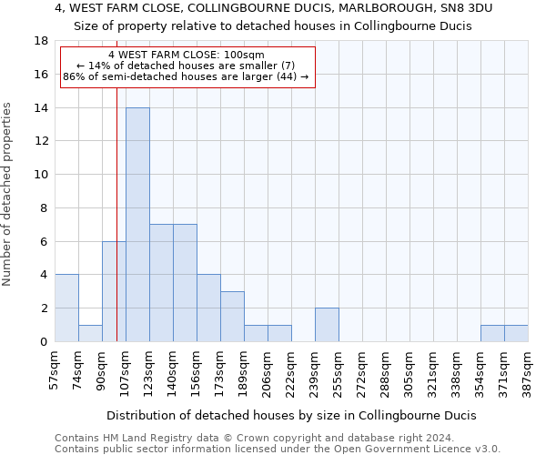 4, WEST FARM CLOSE, COLLINGBOURNE DUCIS, MARLBOROUGH, SN8 3DU: Size of property relative to detached houses in Collingbourne Ducis