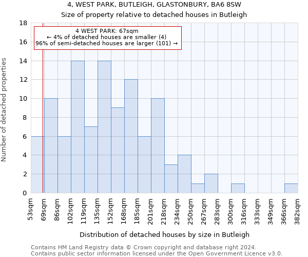 4, WEST PARK, BUTLEIGH, GLASTONBURY, BA6 8SW: Size of property relative to detached houses in Butleigh