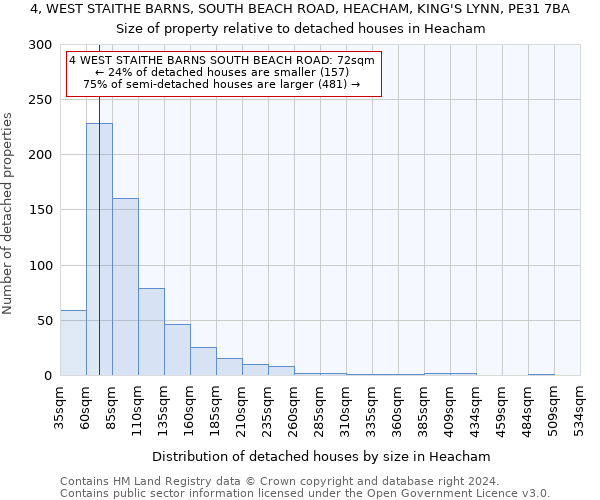 4, WEST STAITHE BARNS, SOUTH BEACH ROAD, HEACHAM, KING'S LYNN, PE31 7BA: Size of property relative to detached houses in Heacham