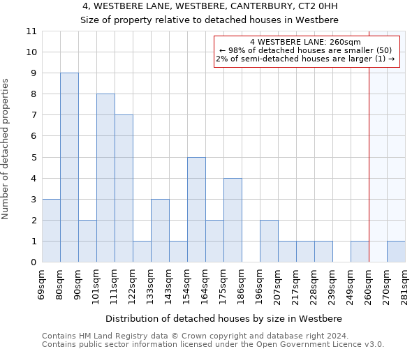 4, WESTBERE LANE, WESTBERE, CANTERBURY, CT2 0HH: Size of property relative to detached houses in Westbere