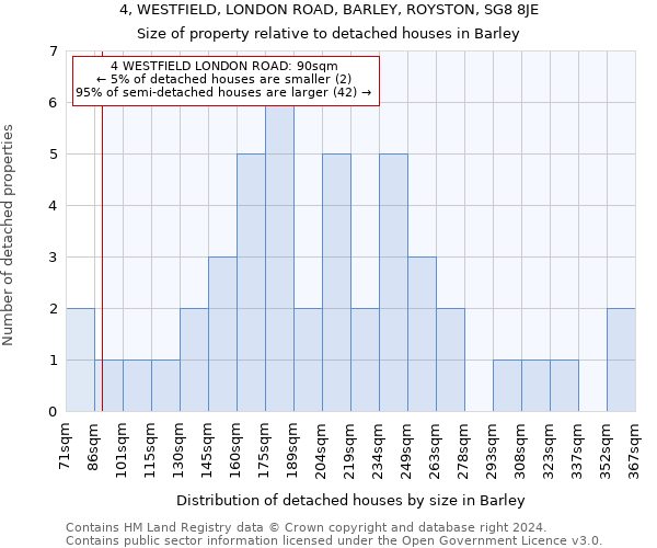 4, WESTFIELD, LONDON ROAD, BARLEY, ROYSTON, SG8 8JE: Size of property relative to detached houses in Barley