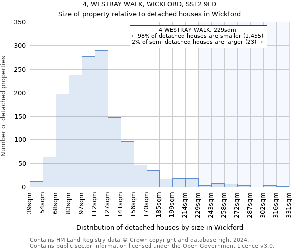 4, WESTRAY WALK, WICKFORD, SS12 9LD: Size of property relative to detached houses in Wickford