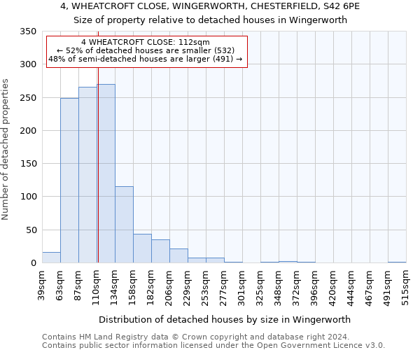 4, WHEATCROFT CLOSE, WINGERWORTH, CHESTERFIELD, S42 6PE: Size of property relative to detached houses in Wingerworth