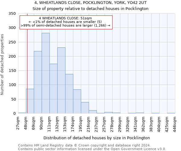 4, WHEATLANDS CLOSE, POCKLINGTON, YORK, YO42 2UT: Size of property relative to detached houses in Pocklington