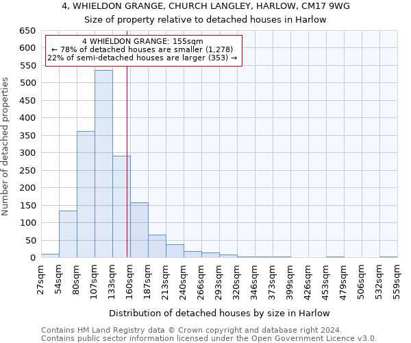 4, WHIELDON GRANGE, CHURCH LANGLEY, HARLOW, CM17 9WG: Size of property relative to detached houses in Harlow