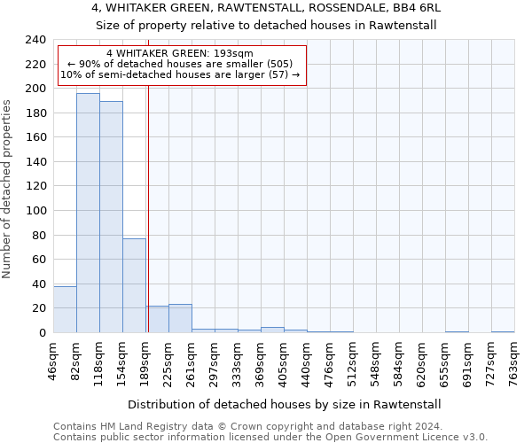 4, WHITAKER GREEN, RAWTENSTALL, ROSSENDALE, BB4 6RL: Size of property relative to detached houses in Rawtenstall