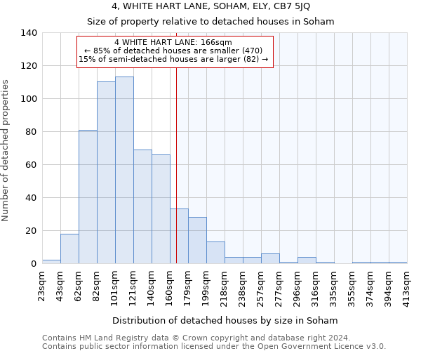 4, WHITE HART LANE, SOHAM, ELY, CB7 5JQ: Size of property relative to detached houses in Soham