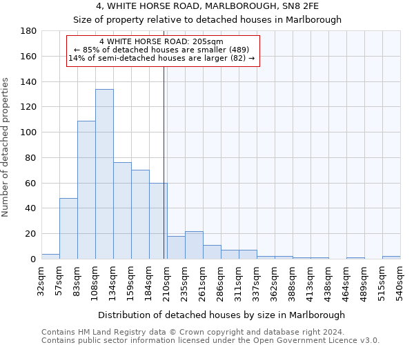 4, WHITE HORSE ROAD, MARLBOROUGH, SN8 2FE: Size of property relative to detached houses in Marlborough