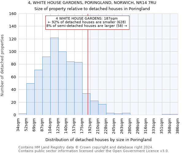 4, WHITE HOUSE GARDENS, PORINGLAND, NORWICH, NR14 7RU: Size of property relative to detached houses in Poringland