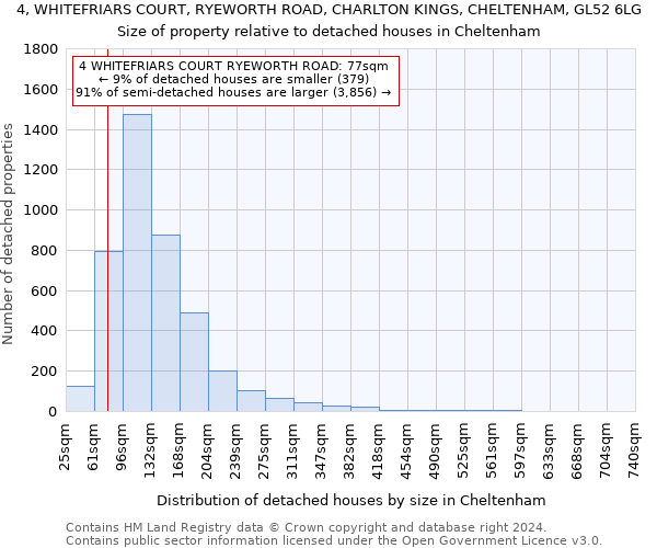 4, WHITEFRIARS COURT, RYEWORTH ROAD, CHARLTON KINGS, CHELTENHAM, GL52 6LG: Size of property relative to detached houses in Cheltenham