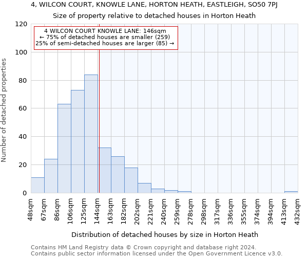 4, WILCON COURT, KNOWLE LANE, HORTON HEATH, EASTLEIGH, SO50 7PJ: Size of property relative to detached houses in Horton Heath