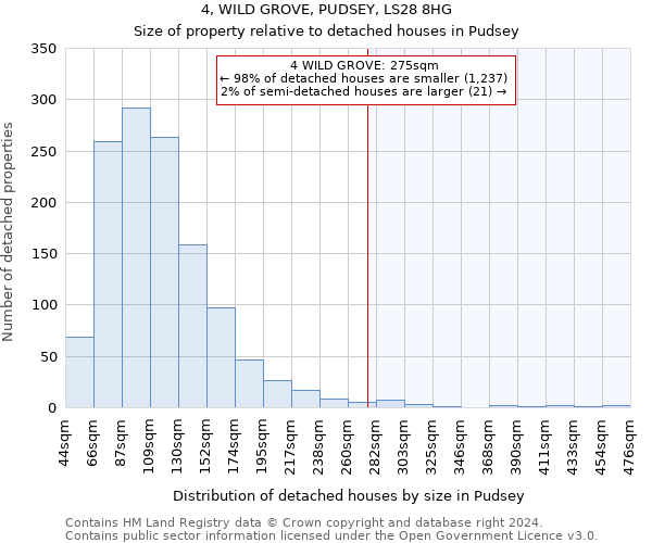 4, WILD GROVE, PUDSEY, LS28 8HG: Size of property relative to detached houses in Pudsey