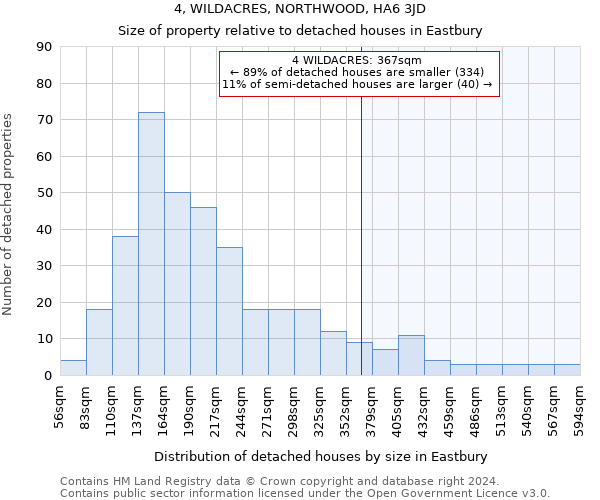 4, WILDACRES, NORTHWOOD, HA6 3JD: Size of property relative to detached houses in Eastbury