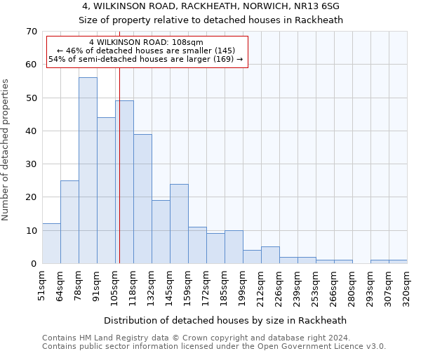 4, WILKINSON ROAD, RACKHEATH, NORWICH, NR13 6SG: Size of property relative to detached houses in Rackheath