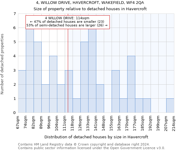 4, WILLOW DRIVE, HAVERCROFT, WAKEFIELD, WF4 2QA: Size of property relative to detached houses in Havercroft