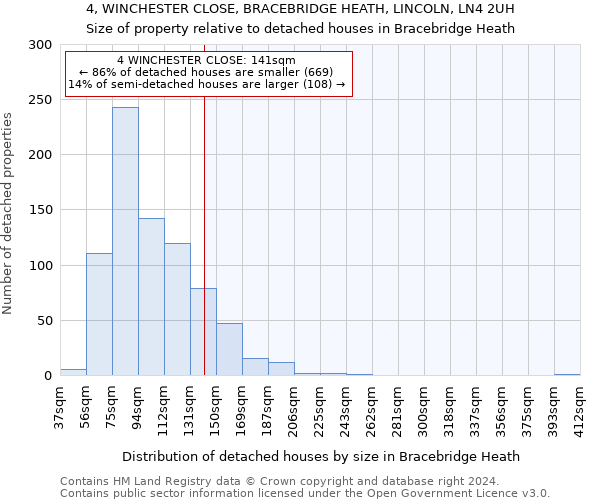 4, WINCHESTER CLOSE, BRACEBRIDGE HEATH, LINCOLN, LN4 2UH: Size of property relative to detached houses in Bracebridge Heath