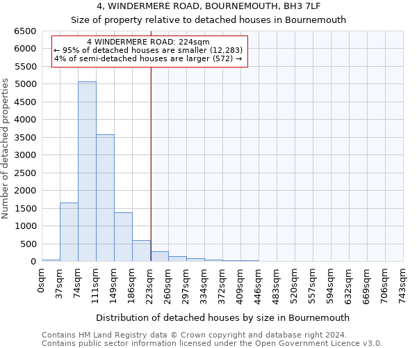 4, WINDERMERE ROAD, BOURNEMOUTH, BH3 7LF: Size of property relative to detached houses in Bournemouth