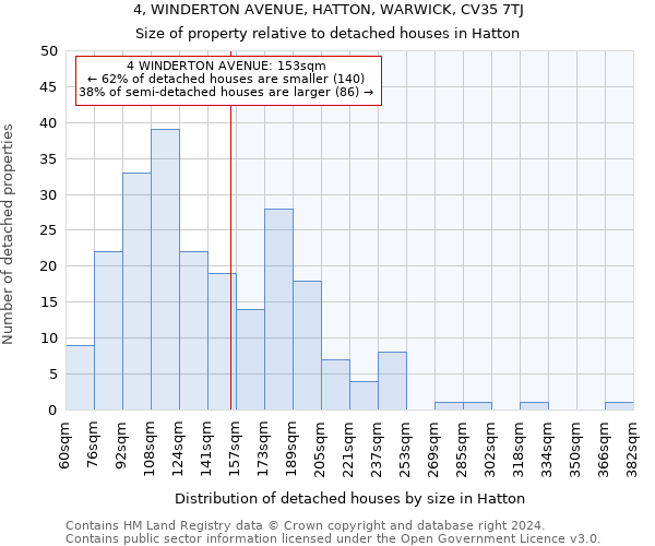 4, WINDERTON AVENUE, HATTON, WARWICK, CV35 7TJ: Size of property relative to detached houses in Hatton