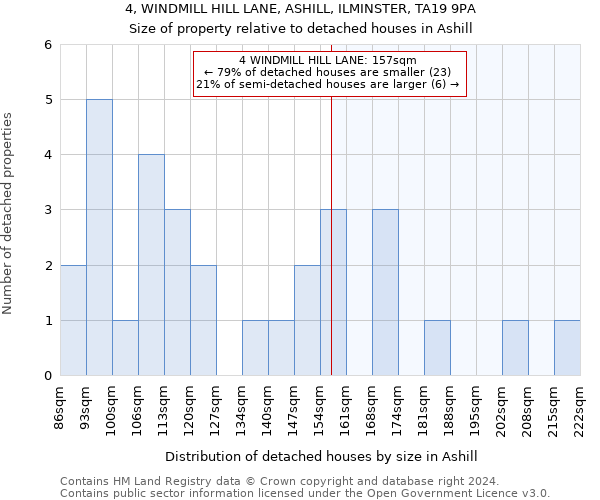 4, WINDMILL HILL LANE, ASHILL, ILMINSTER, TA19 9PA: Size of property relative to detached houses in Ashill