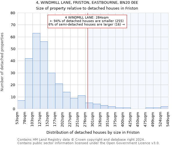 4, WINDMILL LANE, FRISTON, EASTBOURNE, BN20 0EE: Size of property relative to detached houses in Friston