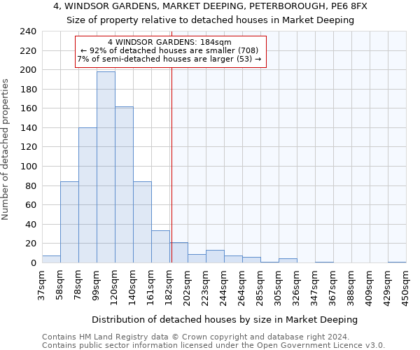 4, WINDSOR GARDENS, MARKET DEEPING, PETERBOROUGH, PE6 8FX: Size of property relative to detached houses in Market Deeping